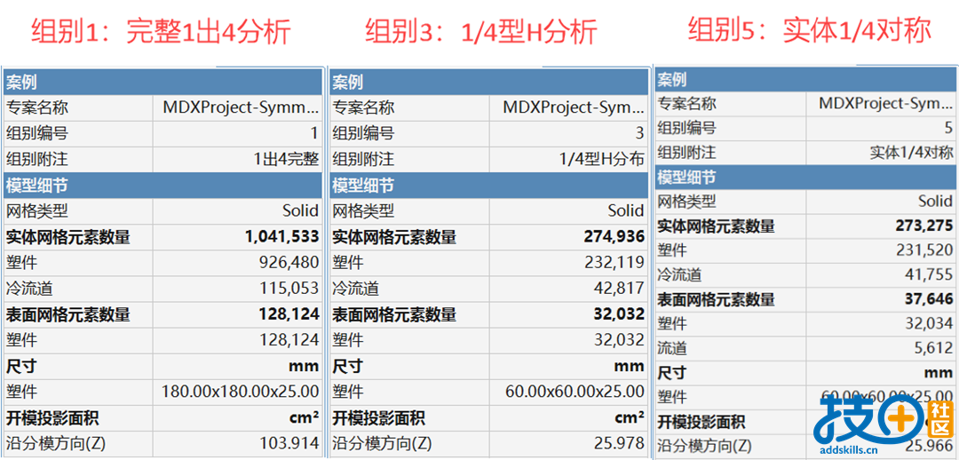 7.网格数量对比.png