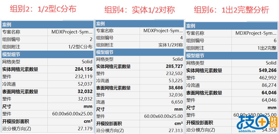 8.网格数量对比1出2.png